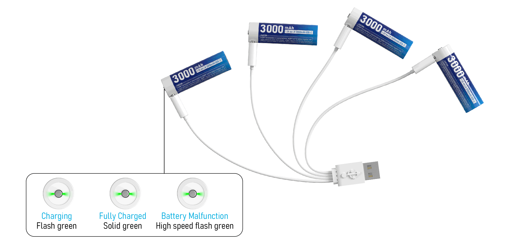 Pack 4x XTAR AA 1.5V 3000mAh USB-C – baterías recargables Li-Ion de alta calidad
